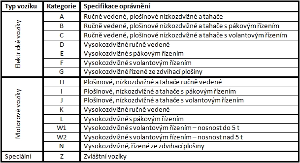 školení řidičů